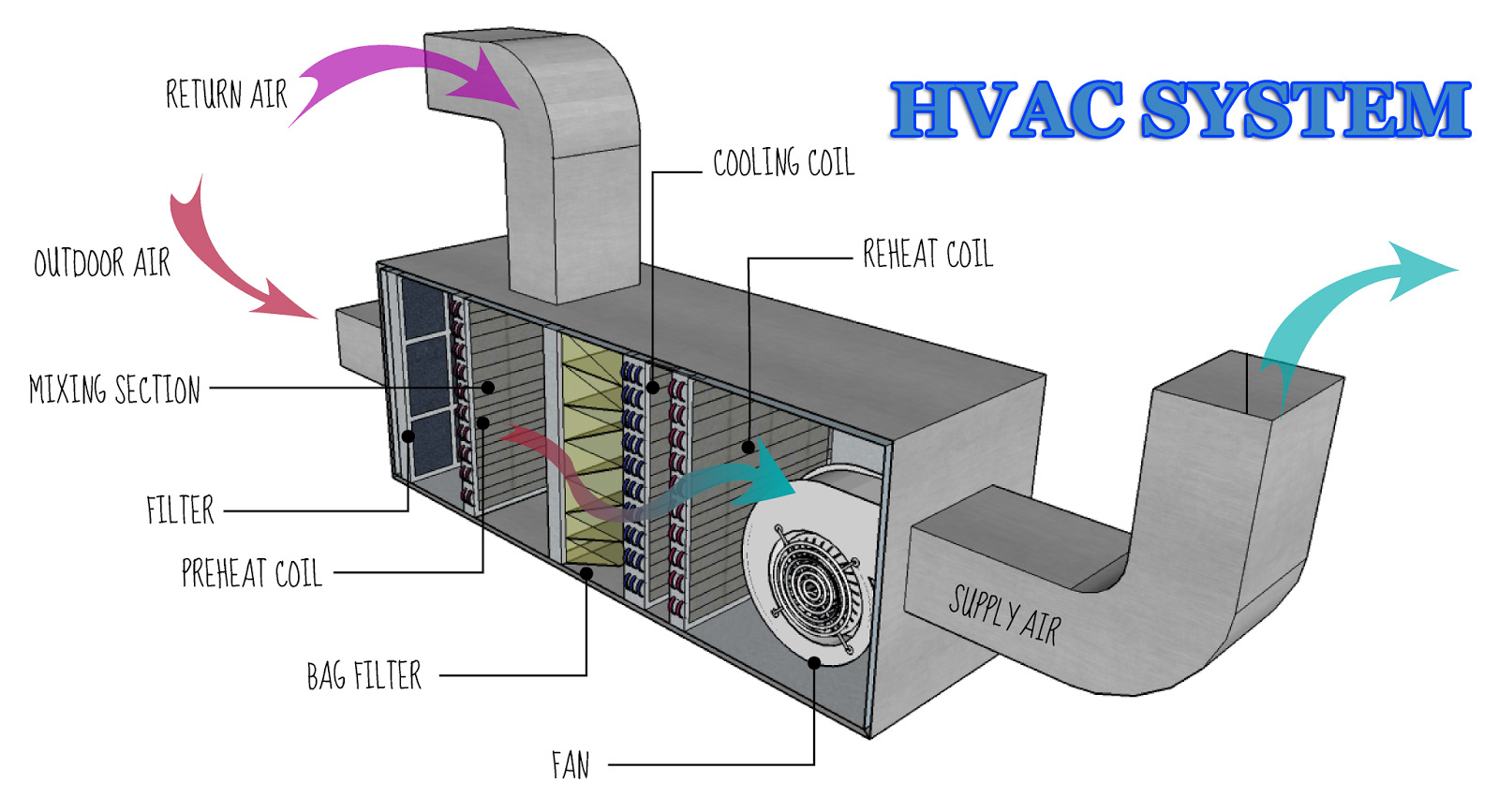 WHICH HVAC STAGE SYSTEM IS RIGHT FOR YOU?