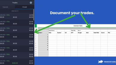 Document your trades