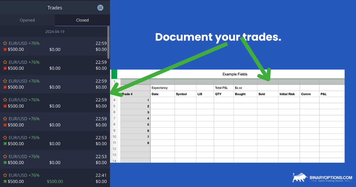 Document your trades