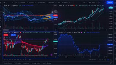 TradingView Widgets: Adding Value to Your Trading Dashboard
